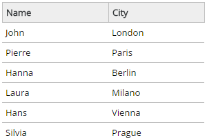 Cx Basic Grid