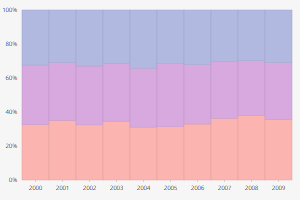 Cx Normalized Column Graph