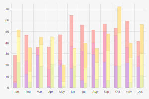 Cx Stacked Column Graph