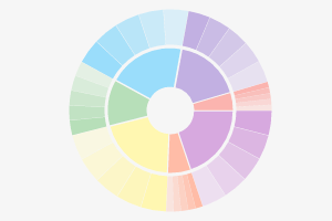 Cx Multi-level Pie Chart