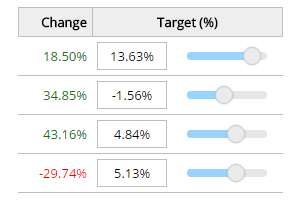 Cx Dashboard-like Grid